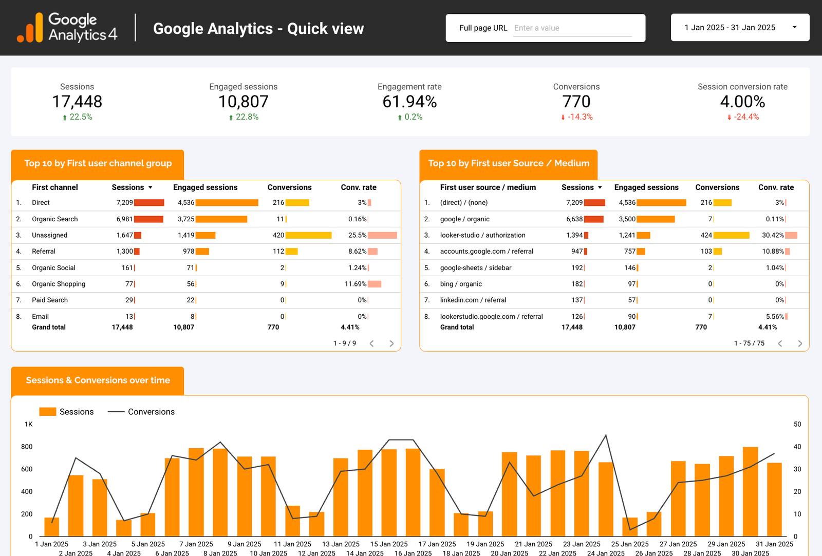 CRM & Dataanalys – dashboards-analytics