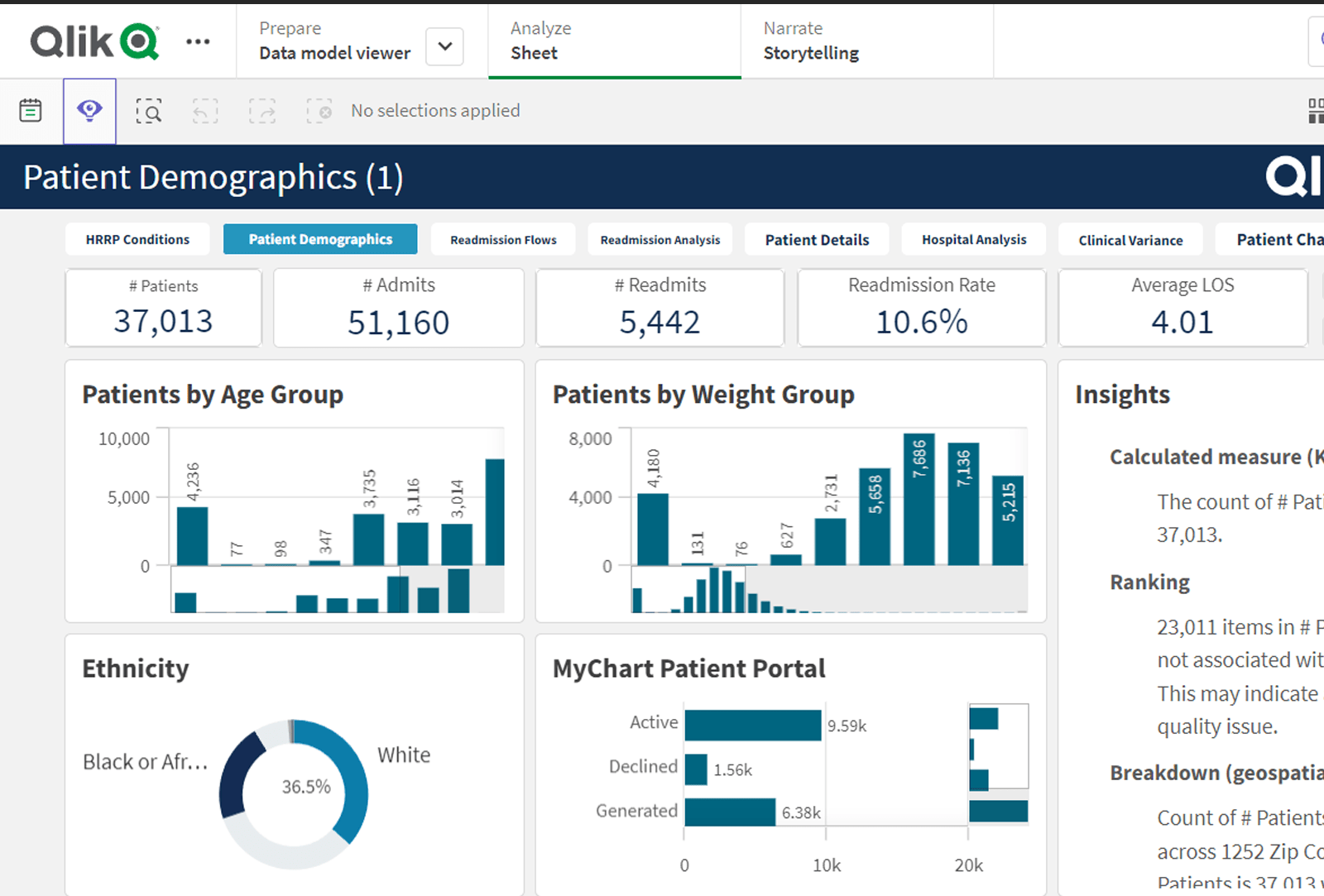 dashboards-qlik